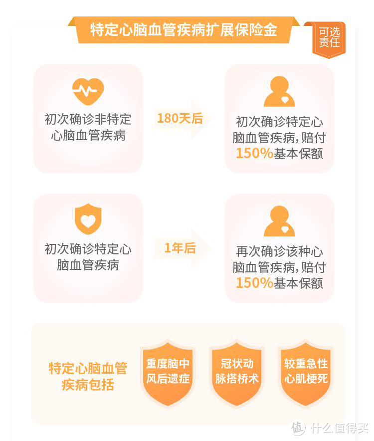 重度恶性肿瘤最高赔360%基本保额！信泰超级玛丽4号上线！