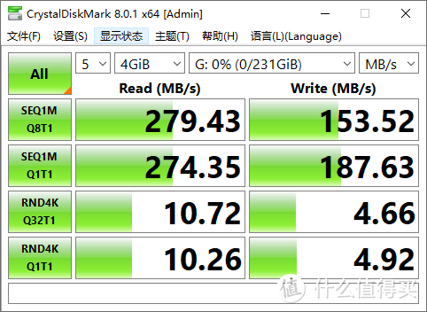 PSSD普及的当下，买大容量U盘的意义是什么？