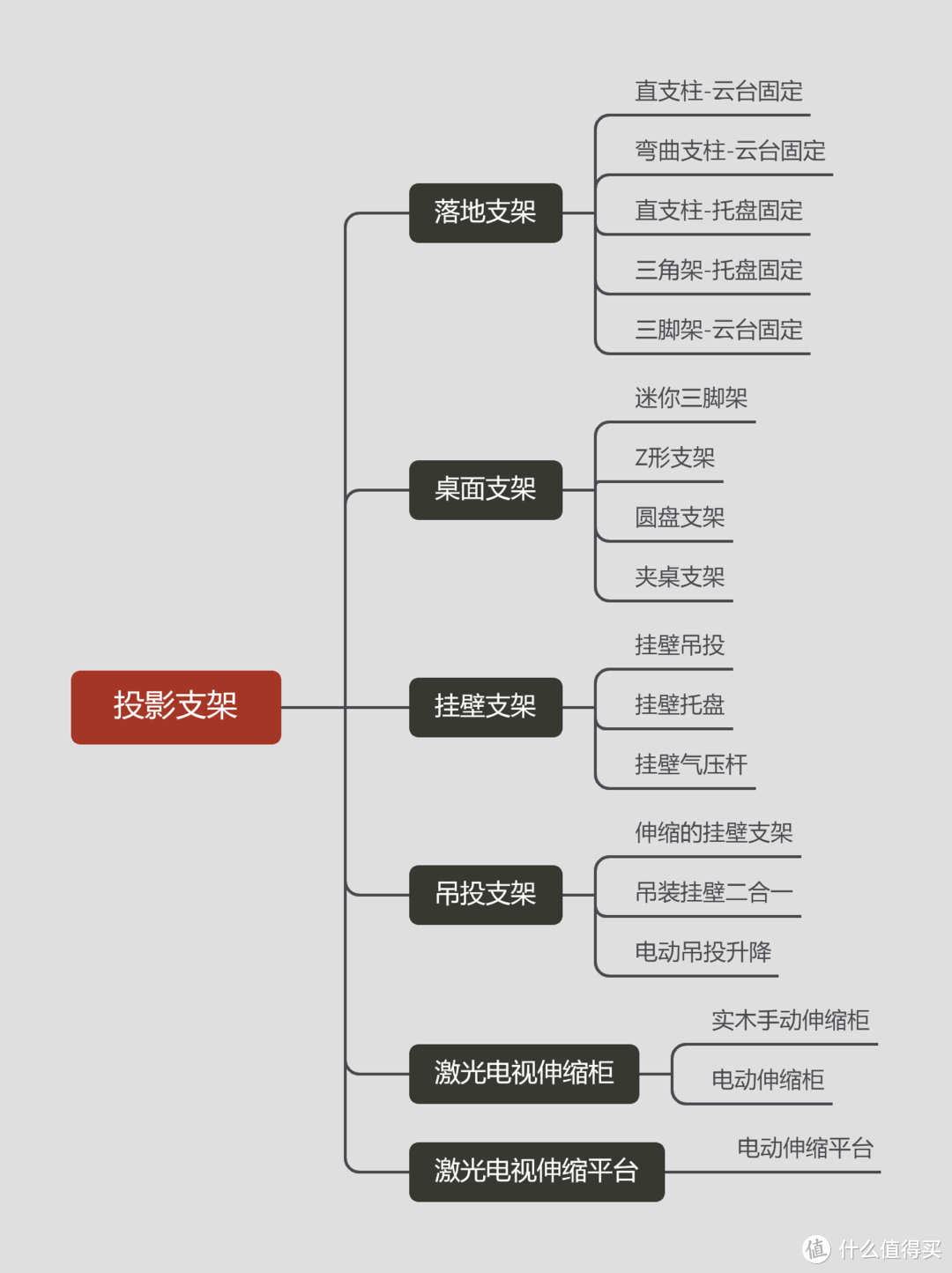 5套升级换代方案---超全投影支架攻略