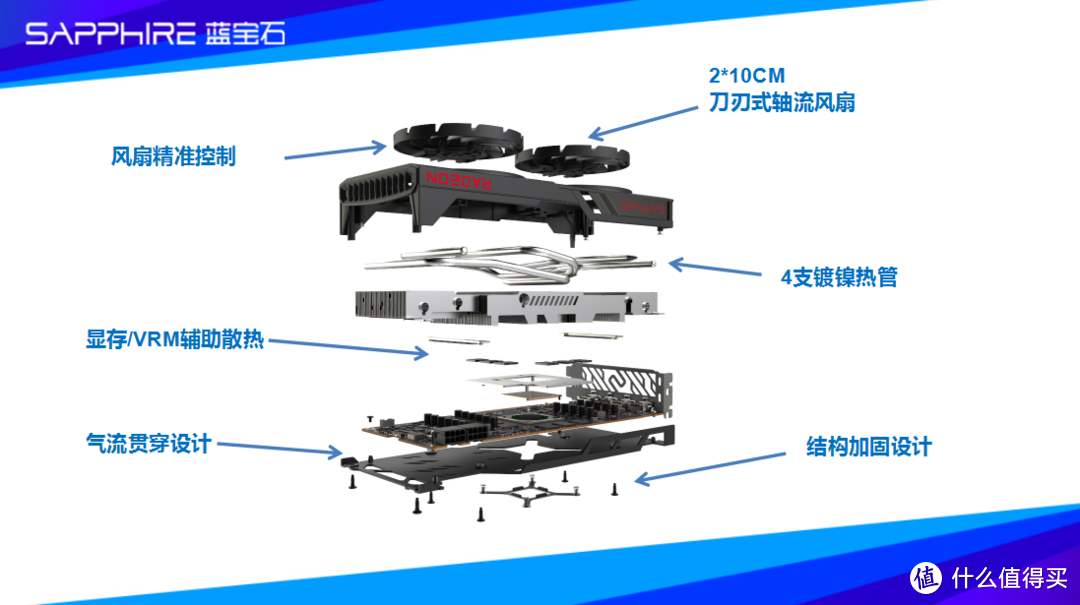 蓝宝 RX6700XT 白金版，2K分辨率玩游戏的优秀性价比显卡