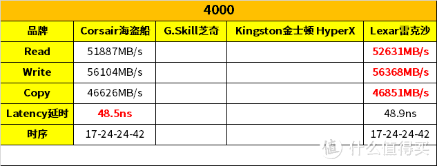 横评四大品牌3200灯条超频性能，谁家更值得买？