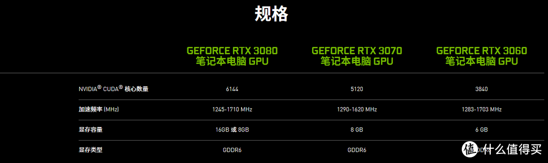 市面上近30款RTX30系显卡游戏本散热释放、笔记本电脑性能表现和特点简述