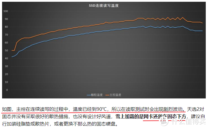 市面上近30款RTX30系显卡游戏本散热释放、笔记本电脑性能表现和特点简述