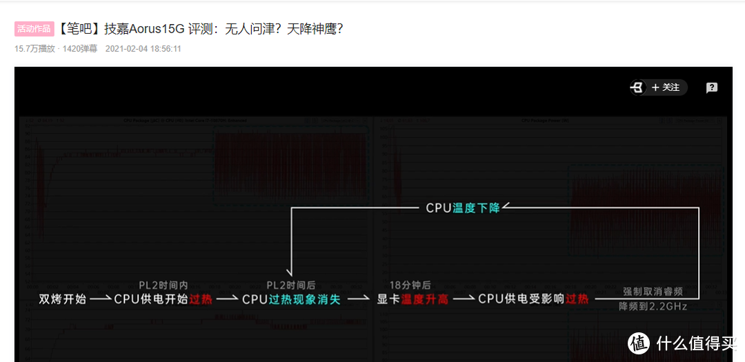 市面上近30款RTX30系显卡游戏本散热释放、笔记本电脑性能表现和特点简述