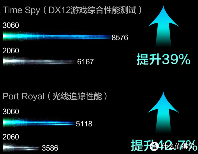 市面上近30款RTX30系显卡游戏本散热释放、笔记本电脑性能表现和特点简述