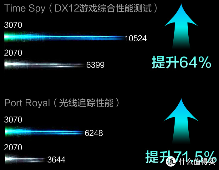 市面上近30款RTX30系显卡游戏本散热释放、笔记本电脑性能表现和特点简述