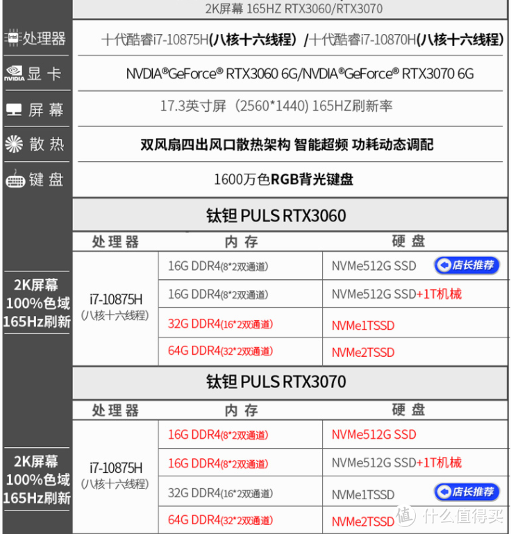 市面上近30款RTX30系显卡游戏本散热释放、笔记本电脑性能表现和特点简述