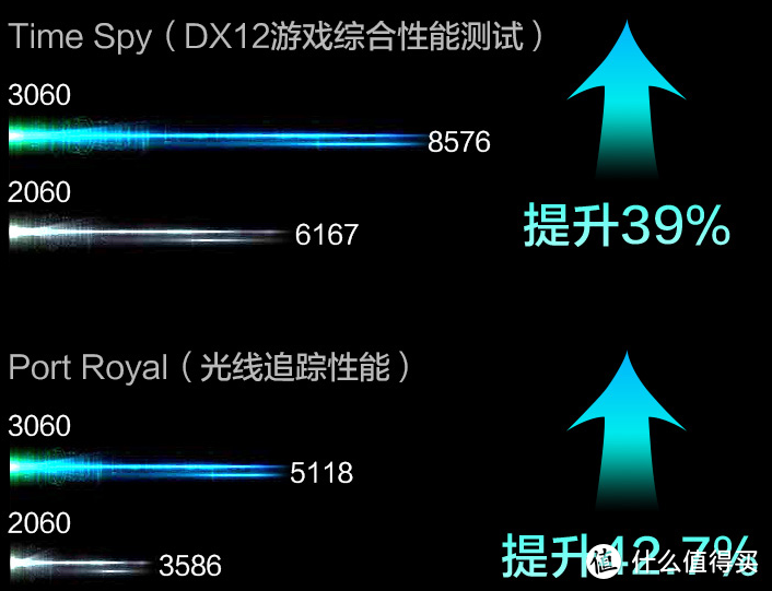 市面上近30款RTX30系显卡游戏本散热释放、笔记本电脑性能表现和特点简述