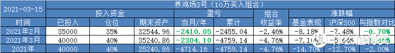 【定投君说基金】主动基金今年跑输指数