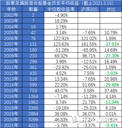 【定投君说基金】主动基金今年跑输指数