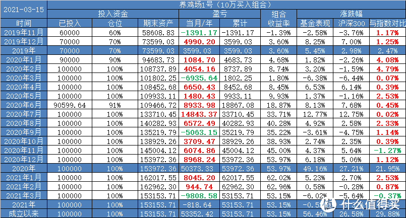 【定投君说基金】主动基金今年跑输指数