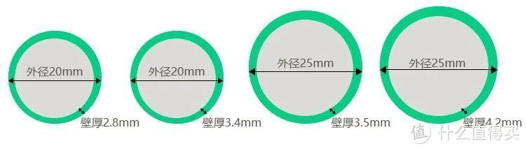 硬核装修省钱攻略：光靠收藏这篇文章，就省了三万！