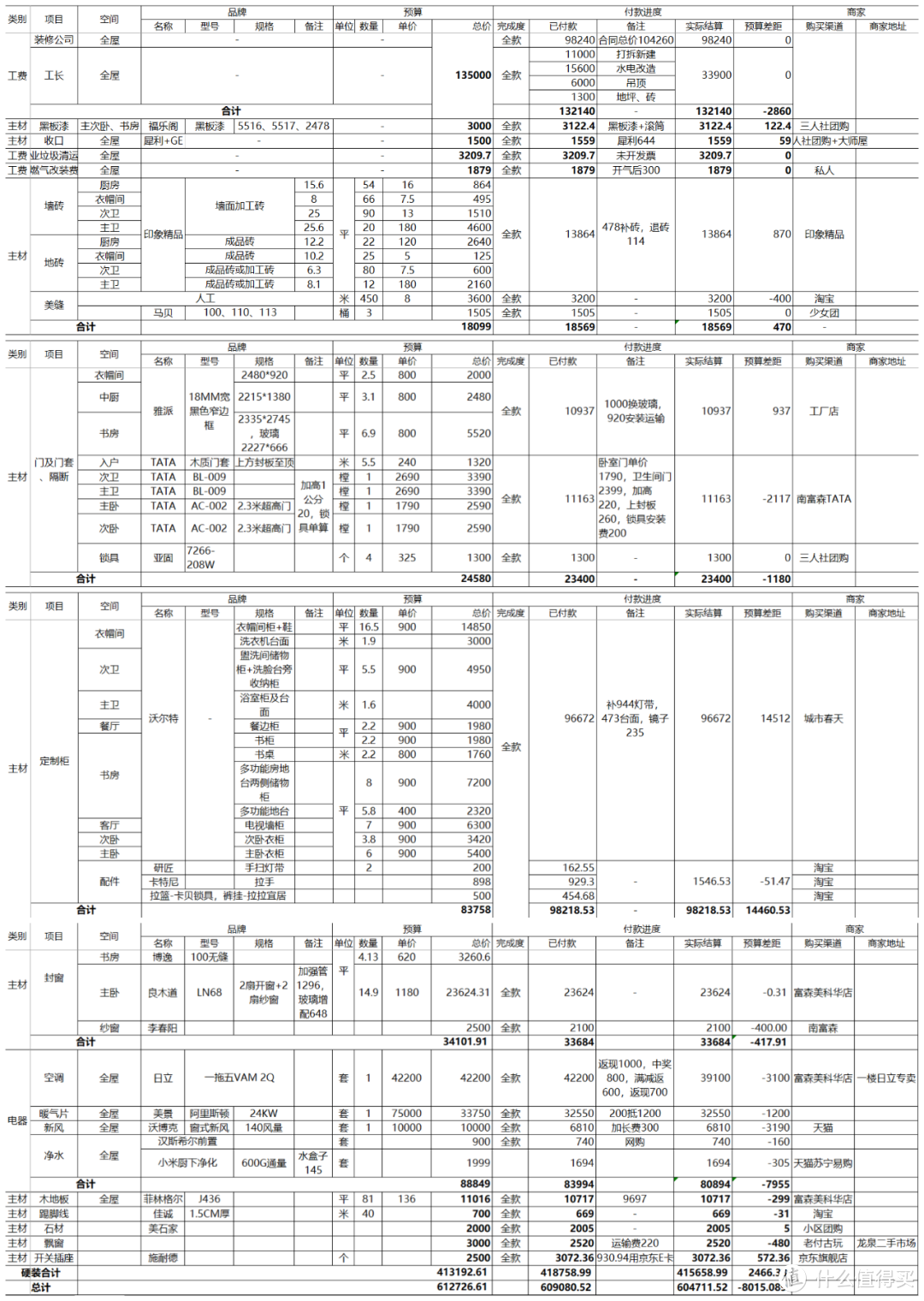 硬核装修省钱攻略：光靠收藏这篇文章，就省了三万！