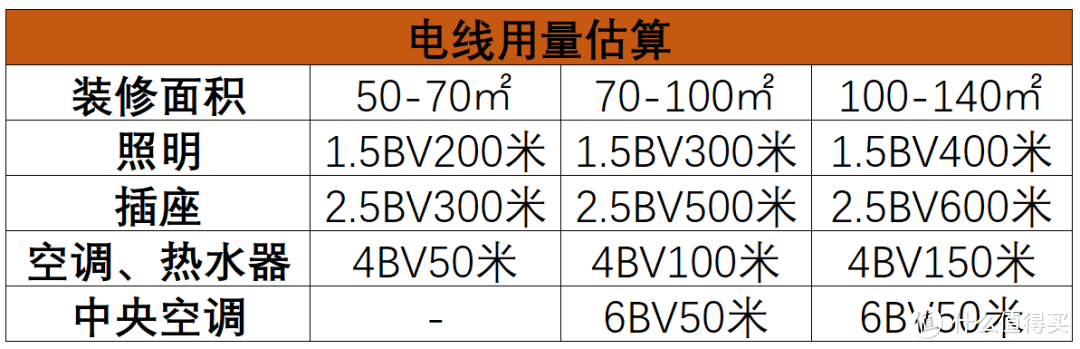 硬核装修省钱攻略：光靠收藏这篇文章，就省了三万！