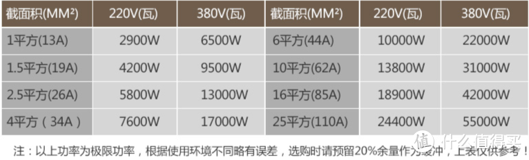 硬核装修省钱攻略：光靠收藏这篇文章，就省了三万！