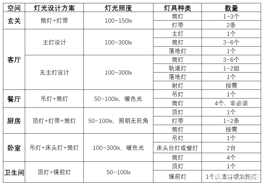 硬核装修省钱攻略：光靠收藏这篇文章，就省了三万！