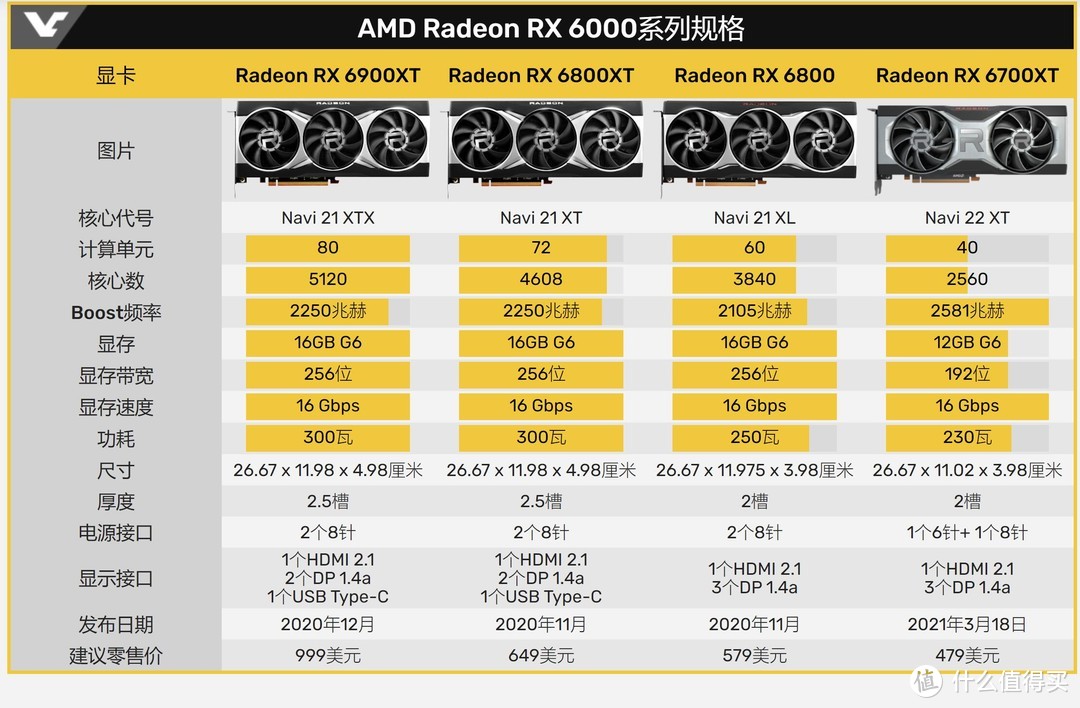 AMD Radeon RX6700XT ——大概是近期最好买的高端卡了