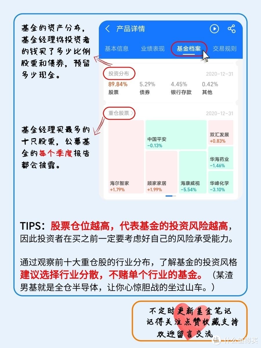 【新手必看】手把手教你看懂基金指标（下）