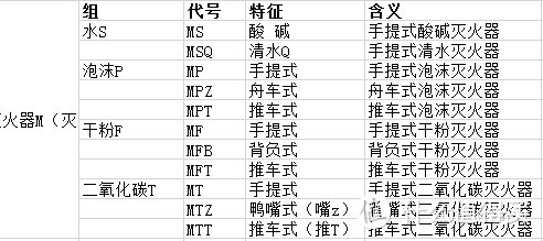 灭火器选购指南。家庭、车载灭火器该怎么选？灭火器多少平米一个？大量数据给出最优性价比，看这篇就够了！