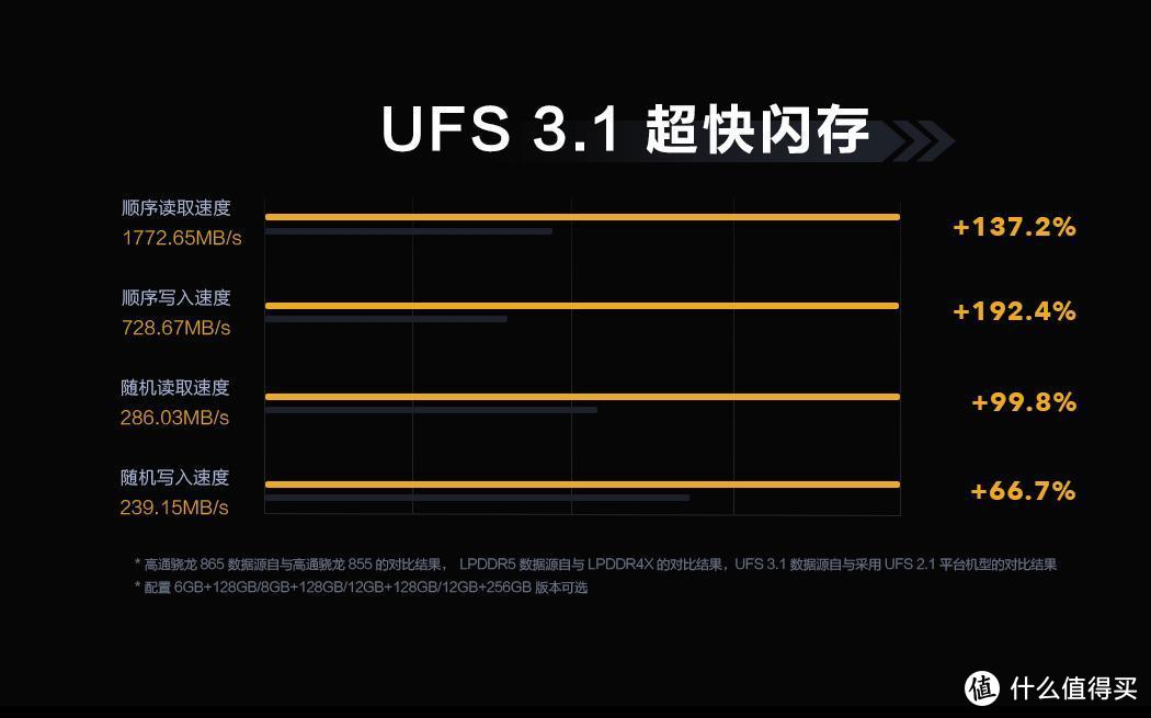 《到站秀》IQOO Neo5 智能手机：自带独显芯片的870旗舰新军