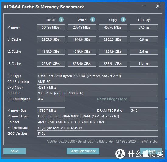 AIDA64内存缓存跑分（4.6G+XMP3600）