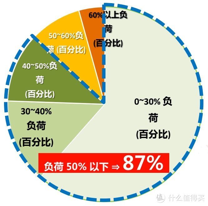 小身材，大能量，装修瞬间提升幸福感的好物—冷凝式壁挂炉