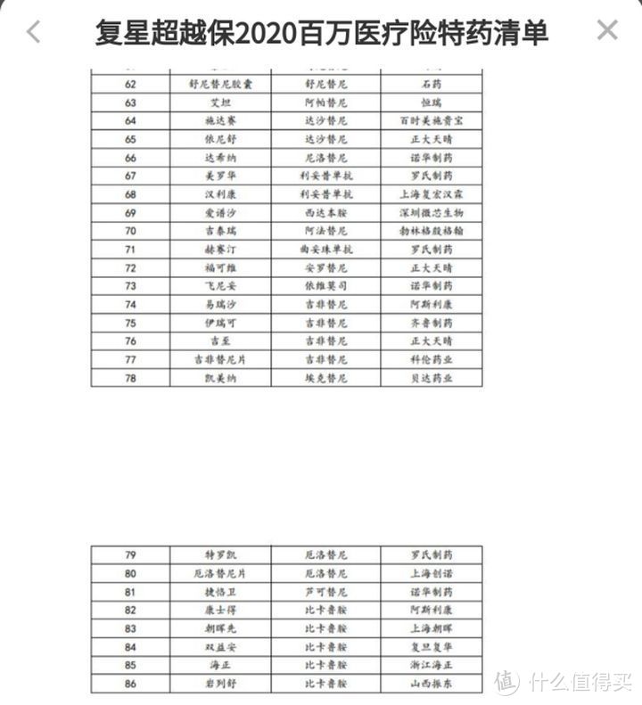 看过了上百份医疗险条款后，我发现这些服务真的很实用！