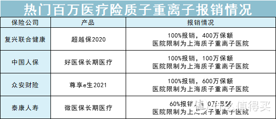 看过了上百份医疗险条款后，我发现这些服务真的很实用！