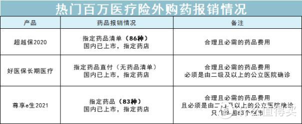 看过了上百份医疗险条款后，我发现这些服务真的很实用！