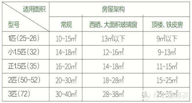 家电不知怎么选？收下这篇大家电选购技巧，帮你选购不踩坑