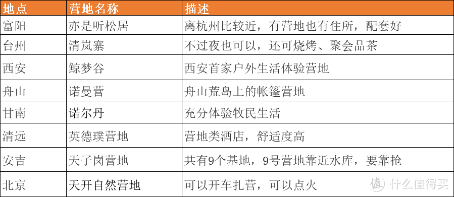 如何在春天实现野营搭帐篷这件事？