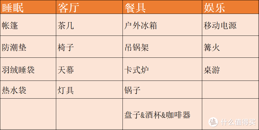 如何在春天实现野营搭帐篷这件事？