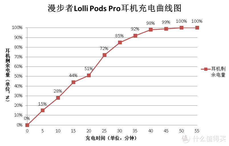 通勤好伴侣——漫步者Lolli Pods Pro真无线主动降噪耳机