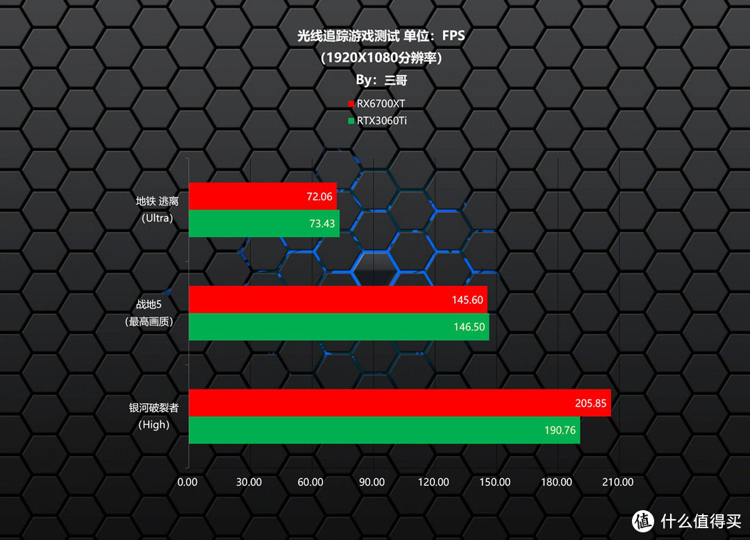 新一代2K分辨率甜品？蓝宝石RX 6700 XT 12G D6 白金版显卡抢先体验