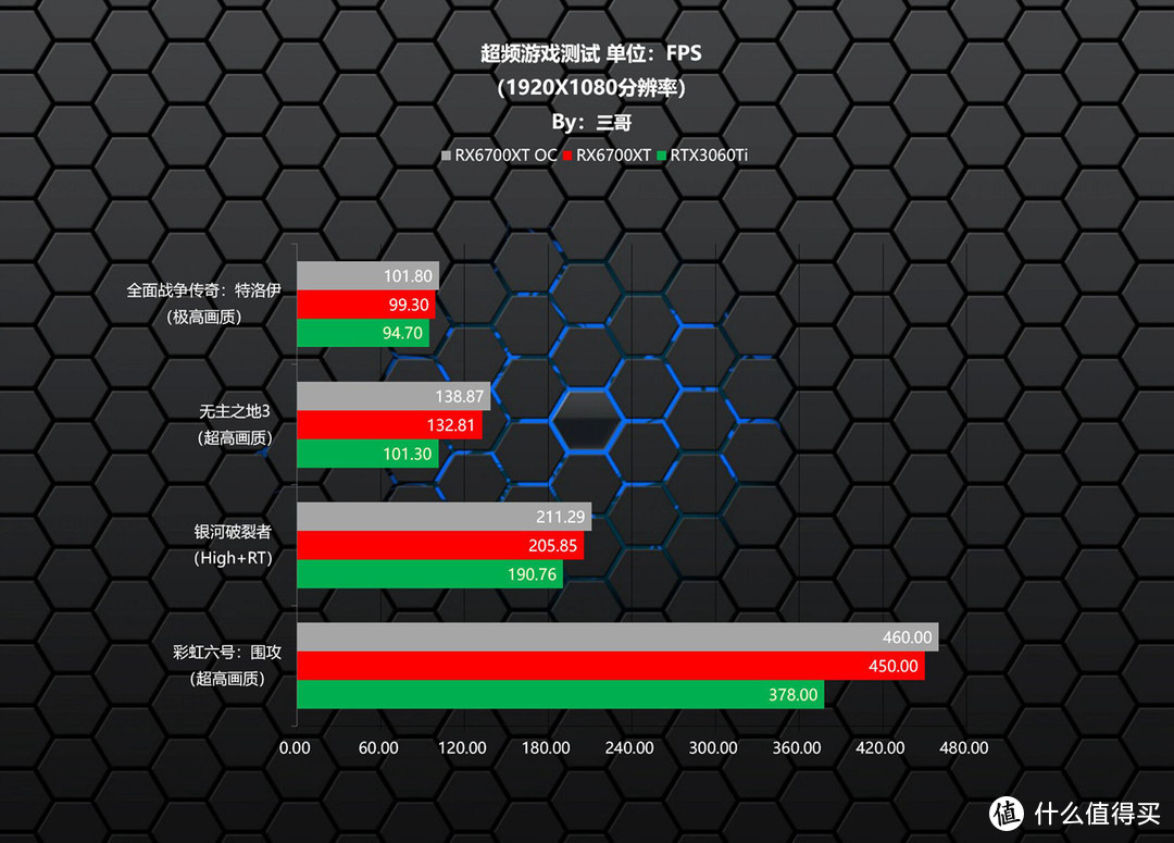 新一代2K分辨率甜品？蓝宝石RX 6700 XT 12G D6 白金版显卡抢先体验