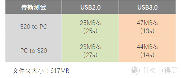 从安克A8163体验，谈安卓数据线的选择！