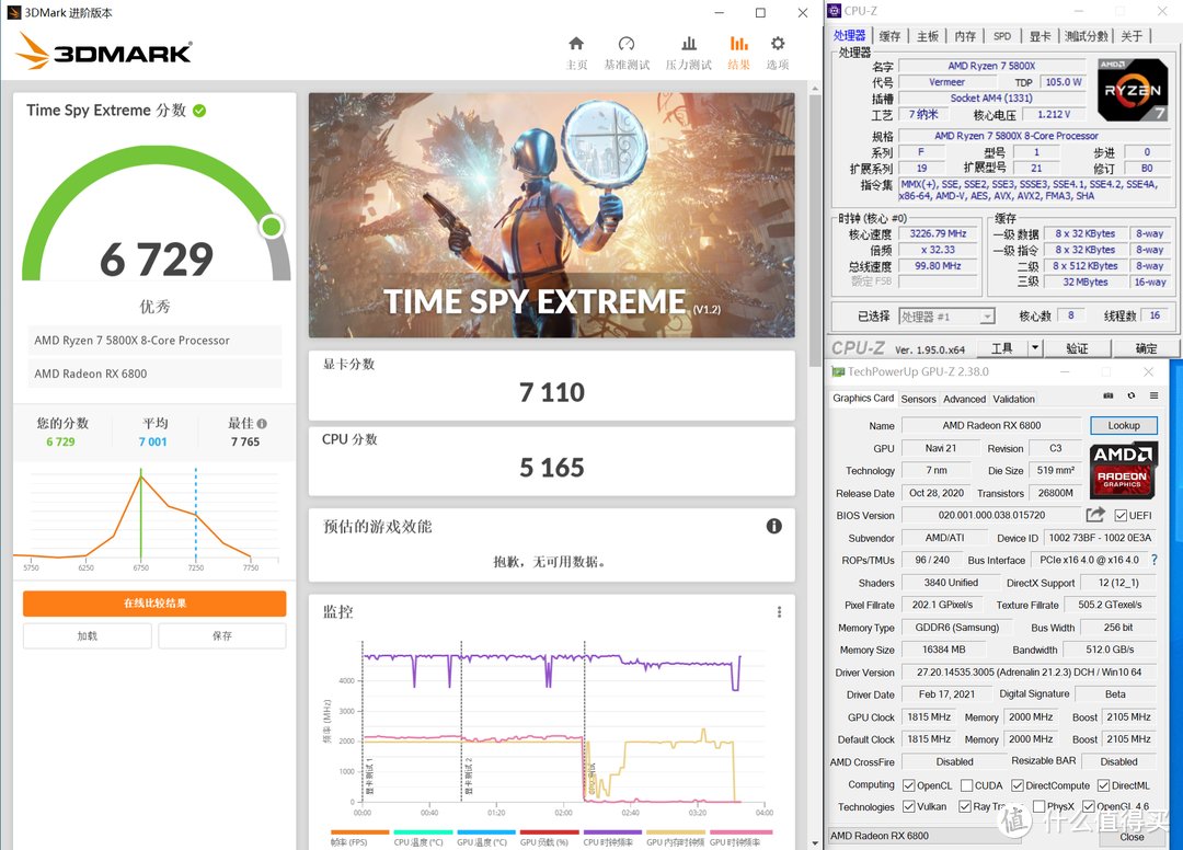 B550性价高？X570功能强？5800X到底配哪个好！