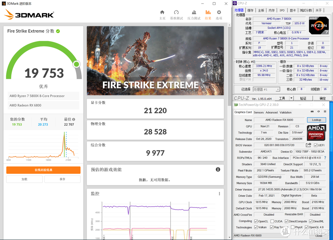 B550性价高？X570功能强？5800X到底配哪个好！