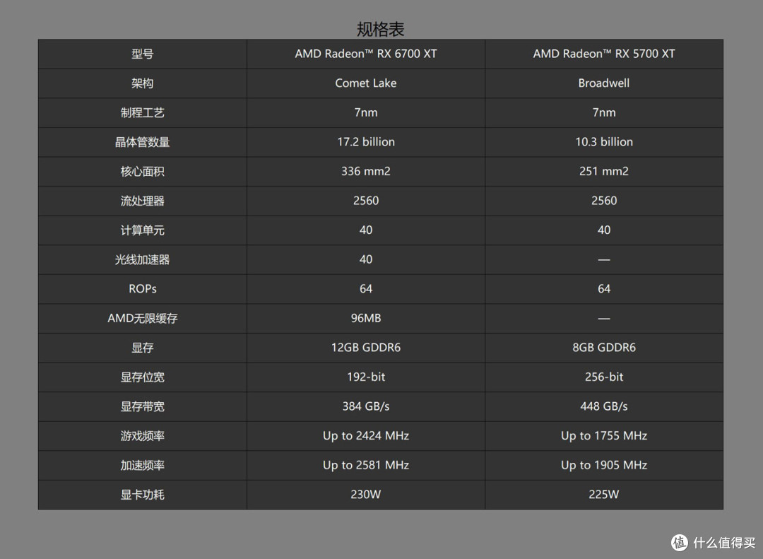 新一代2k分辨率甜品蓝宝石rx6700xt12gd6白金版显卡抢先体验