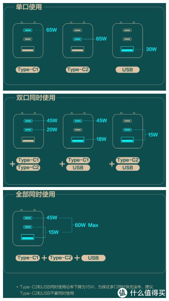 再NB的手机也要充电才能用，米物氮化镓快速充电器体验