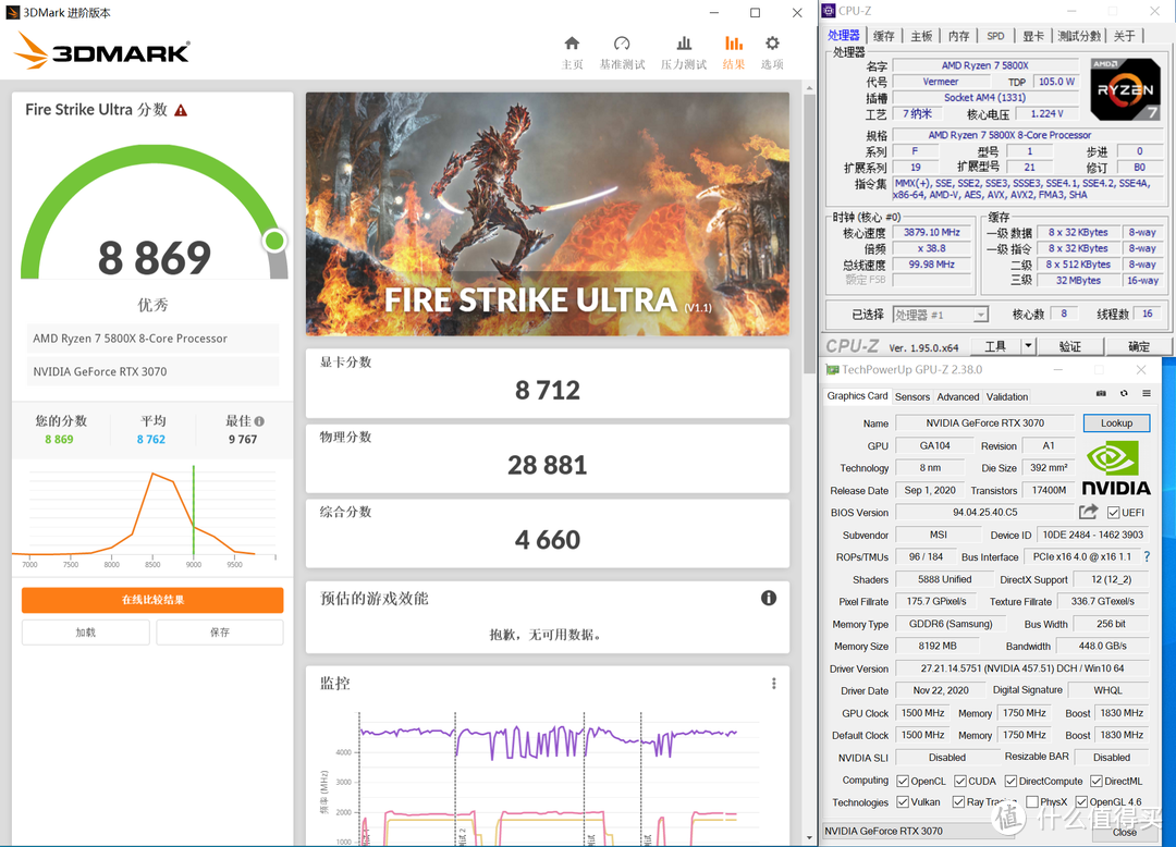 又见田忌赛马！性价比取胜！RX 6700XT PK RTX3070首发测试！