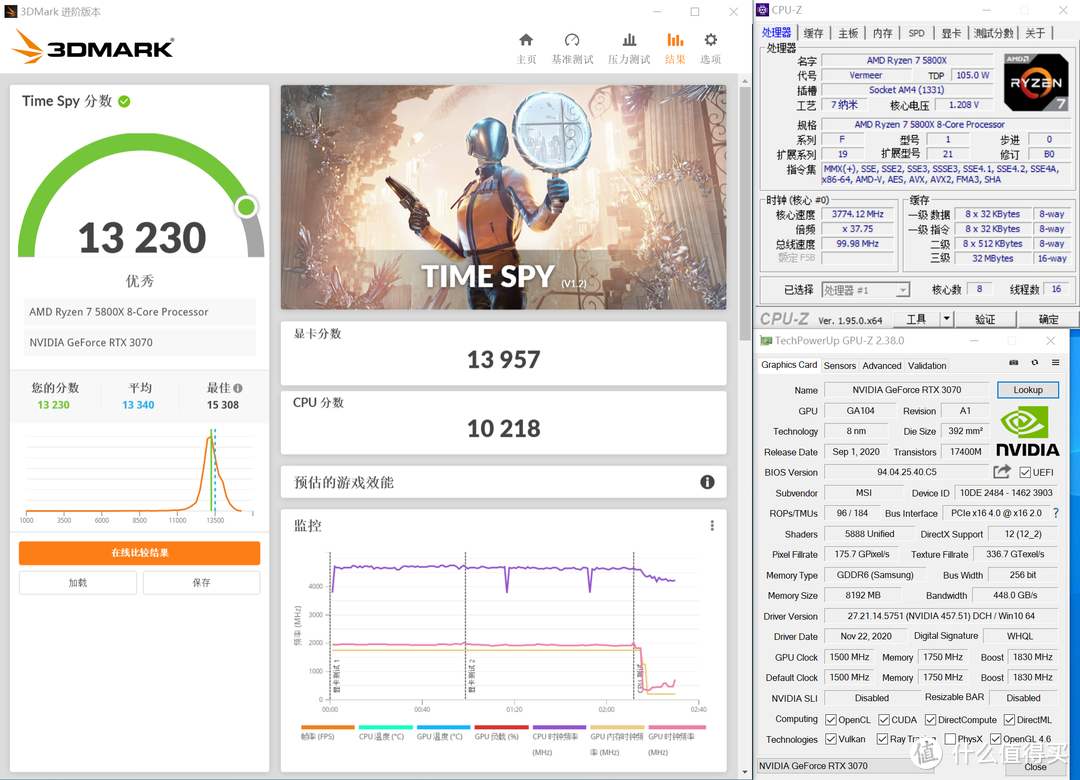 又见田忌赛马！性价比取胜！RX 6700XT PK RTX3070首发测试！