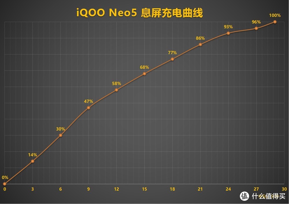 iQOO Neo5深度评测：“强悍双芯”加持，手游也能MEMC运动插帧