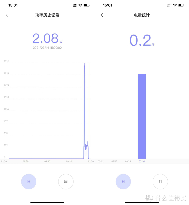 用0.5㎡解放5㎡阳台空间，7000块的洗烘套装难道不香麽？