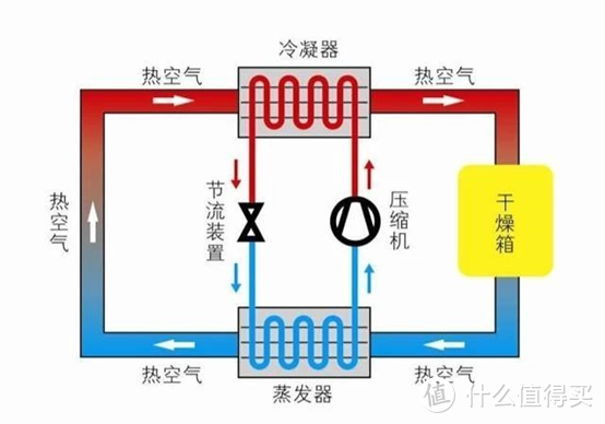 用0.5㎡解放5㎡阳台空间，7000块的洗烘套装难道不香麽？