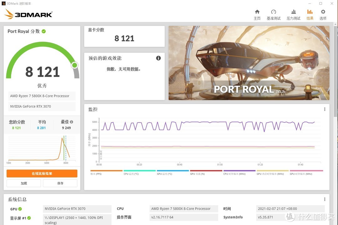 3DMARK PORT ROYAL 8121