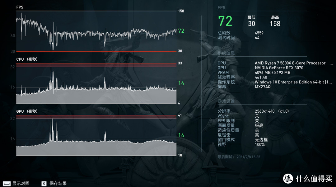 众生平等奥德赛在2K极高特效下平均72FPS