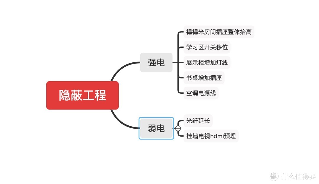 假装自己很专业的折腾过程