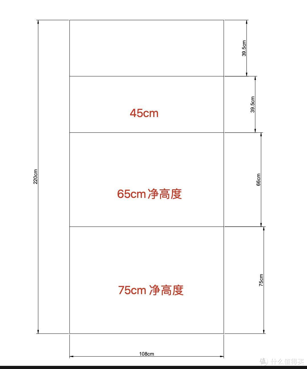 假装自己很专业的折腾过程