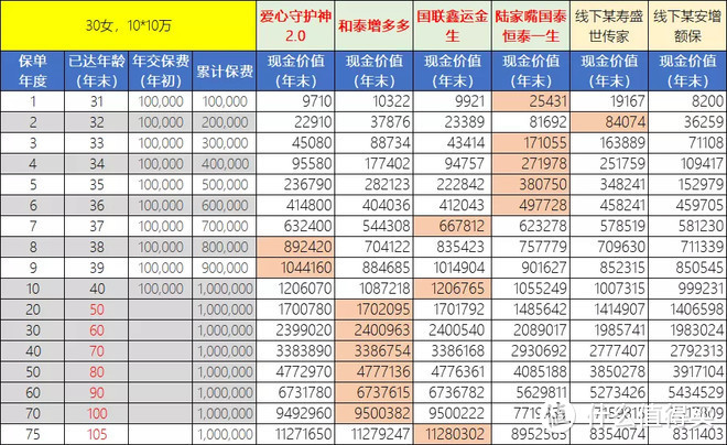 面对养老问题， 80后可是真的倒霉